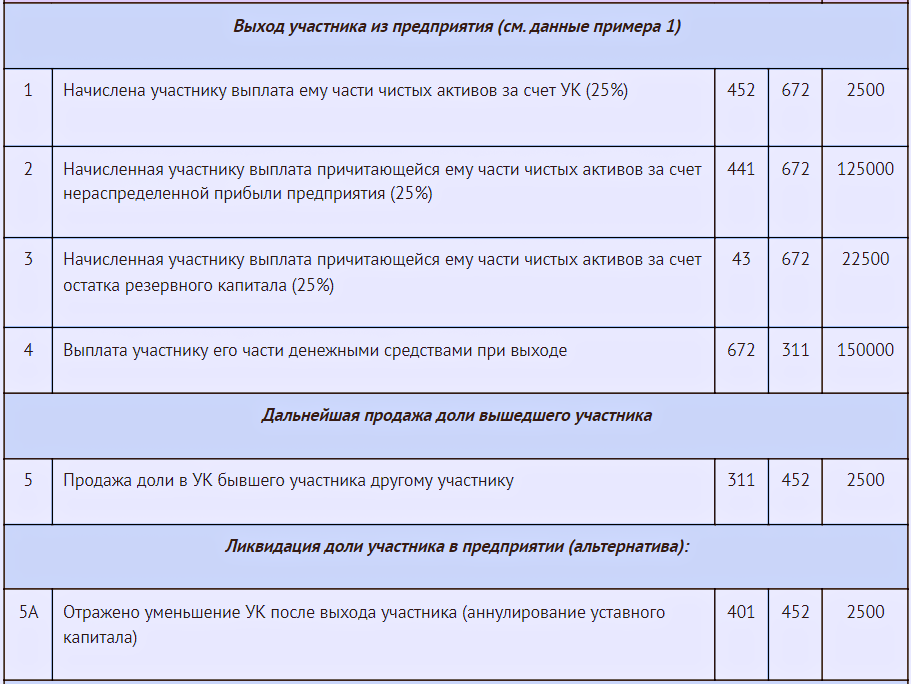Уставный капитал предприятия